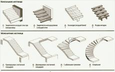 چگونه با دستان خود یک راه پله چوبی بسازیم