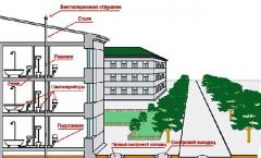 Systèmes d'égouts des immeubles de grande hauteur Nettoyage préventif des égouts dans un immeuble d'habitation normes