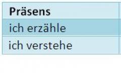 Prefiksu nozīme vācu valodā Visi darbības vārdi ar vācu prefiksiem
