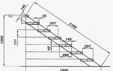 Design options for stairs to the attic