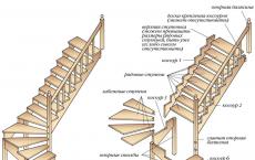 Comment assembler des escaliers en bois : instructions, vidéos et prix