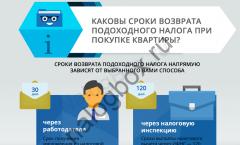 Benefits customs payments Customs benefits in the Russian Federation